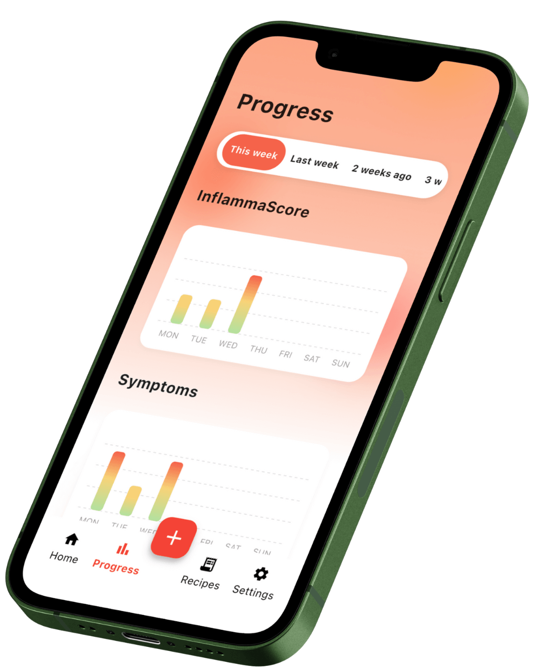 InflammaScan example 2
