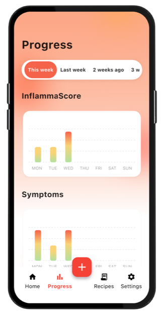 InflammaScan app